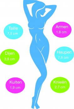 Bodysculptor silhouette EXPRESS kuur 1